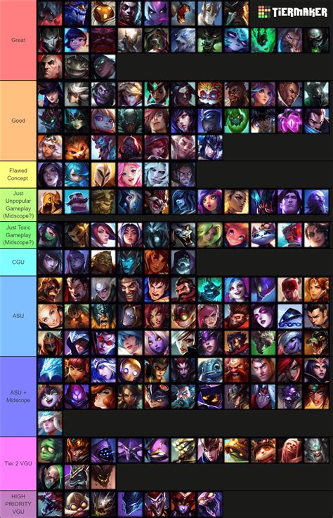 Hottest Female Champs 11.17 :: LoL Tier List (Patch 11.17)